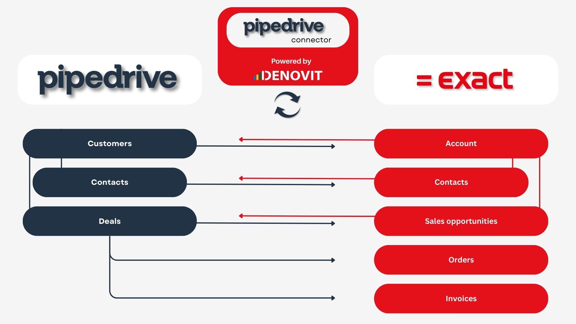 pipedrive image